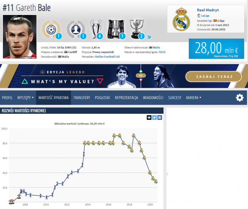 Nowa, DRAMATYCZNA WYCENA Garetha Bale'a przez portal Transfermarkt